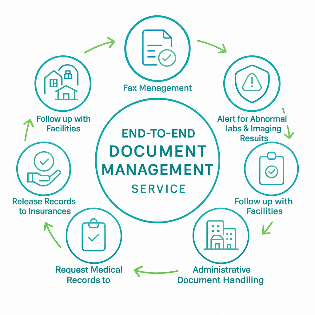 Comprehensive, HIPAA-Compliant Solutions for Healthcare Practices